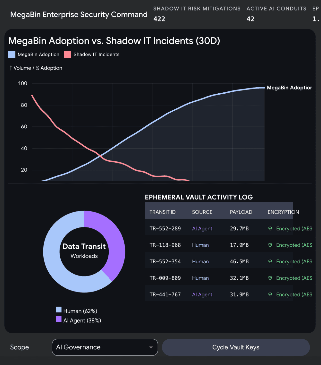 Megabin enterprise product architecture for secure AI agent file access.
